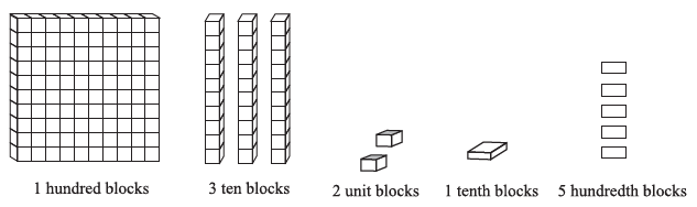 Page 170 Chapter 8 Class 6th Non-Rationalised NCERT 2019-20 Page 170 Chapter 8 Class 6th Non-Rationalised NCERT 2019-20